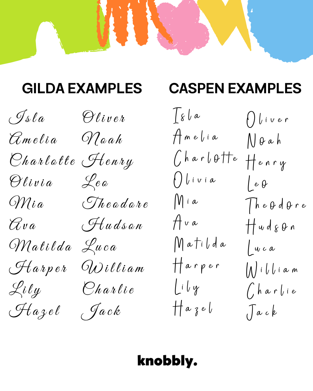 Koala Personalised Name Sign